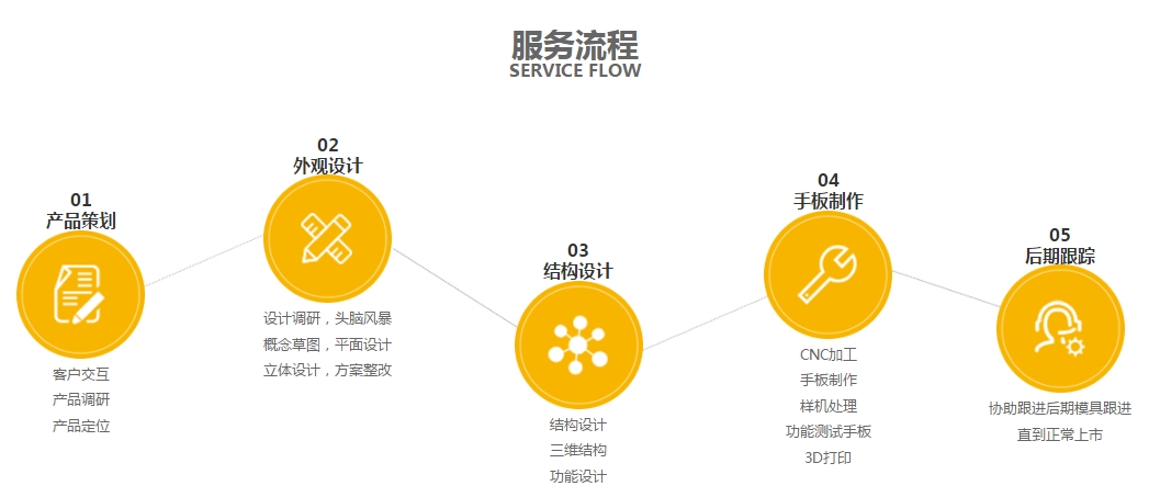 深夜福利视频导航设计深夜福利免费内容